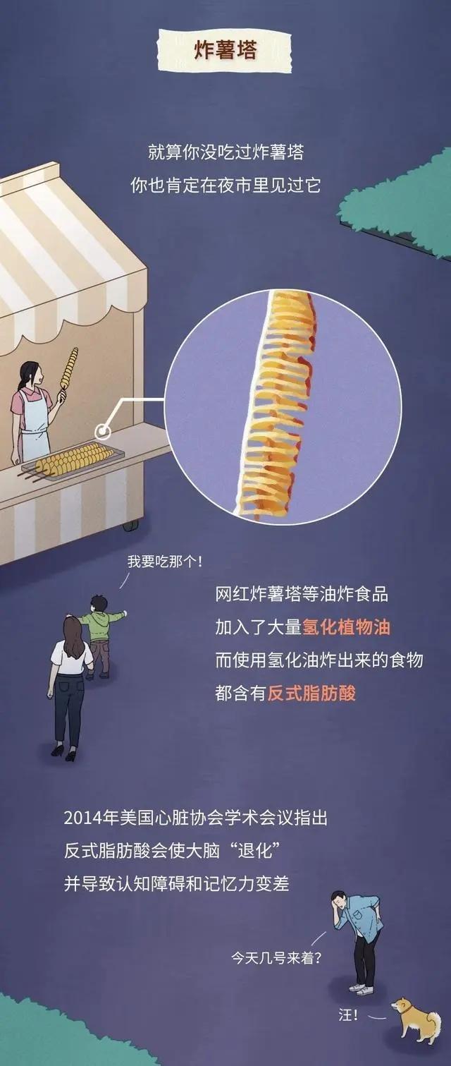 2024资料大全正版资料_流行的“网红美食”，究竟坑害了多少人了？漫画科普  第5张