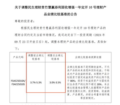 新澳今天最新资料网站_创一年新低！理财产品平均业绩基准跌至2.82%  第1张