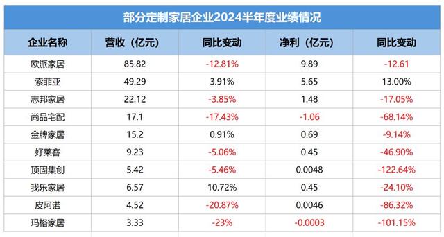 澳门特一肖一码期期准免费提_十难存一！热门的定制家居行业也正遭受煎熬