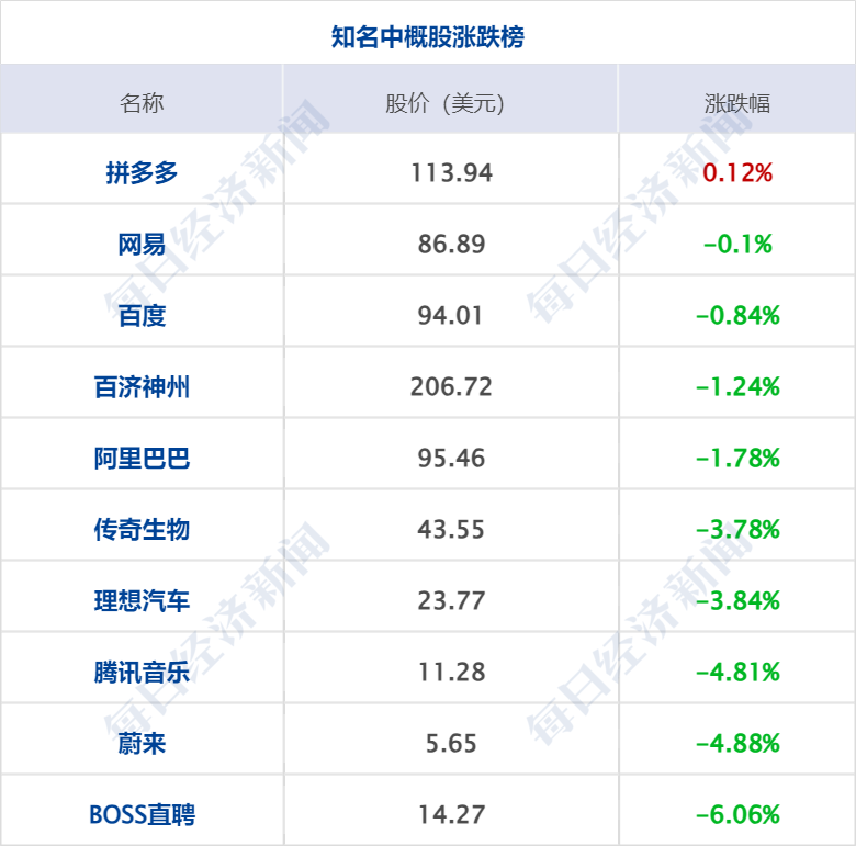 4777777最快开奖挂牌,财经早参丨美股涨跌不一，英伟达市值重上3万亿美元；事关就业！中共中央、国务院发文；5亿元！上海发放消费红包；证监会重罚恒大集团原总裁夏海钧  第9张