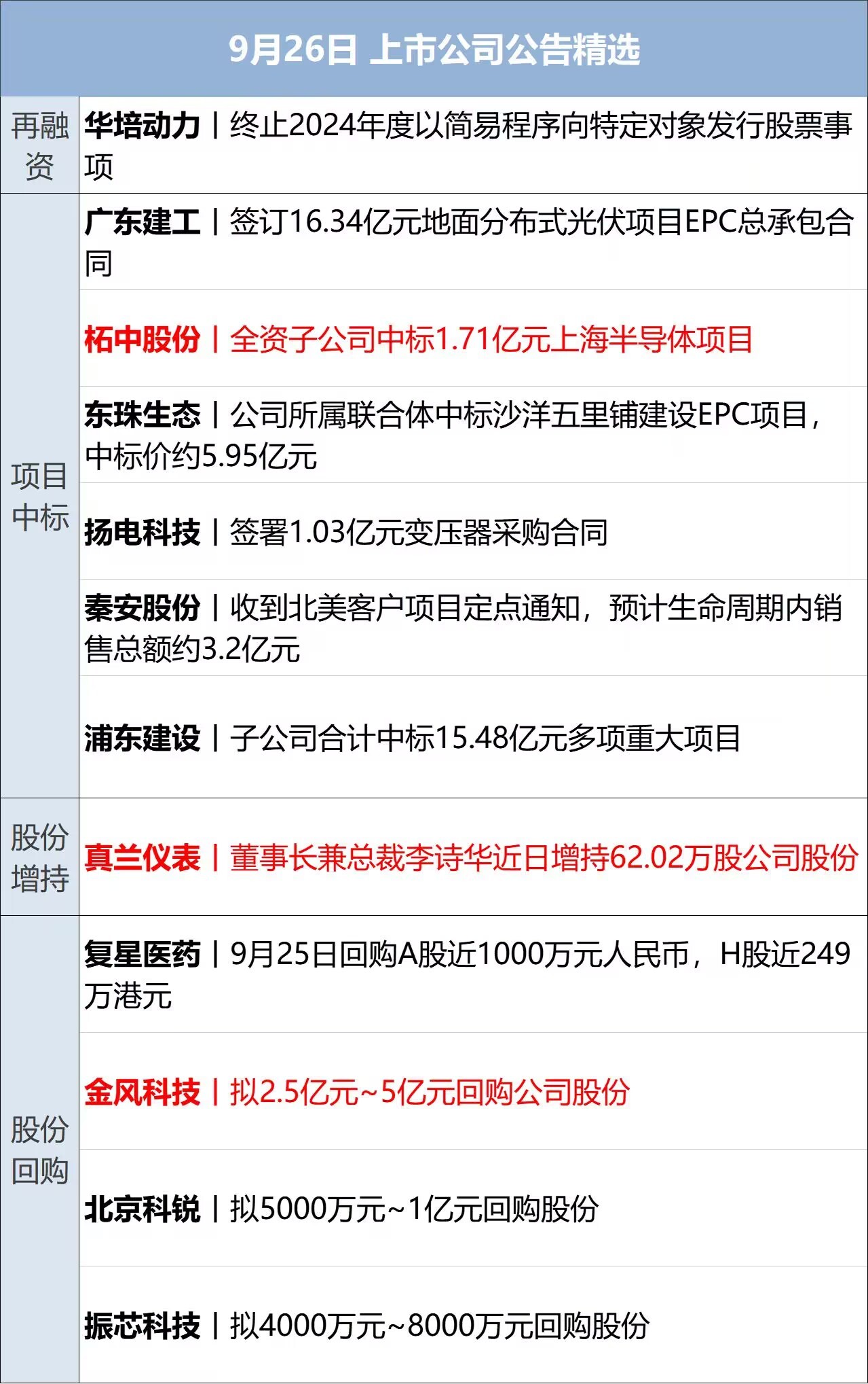 4777777最快开奖挂牌,财经早参丨美股涨跌不一，英伟达市值重上3万亿美元；事关就业！中共中央、国务院发文；5亿元！上海发放消费红包；证监会重罚恒大集团原总裁夏海钧  第12张