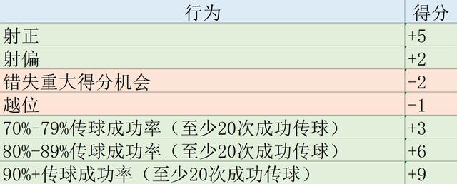 新澳门内部一码精准公开_欧冠表现分：凯恩105分领衔拜仁3将进前10 姆巴佩第11亚马尔第26  第20张