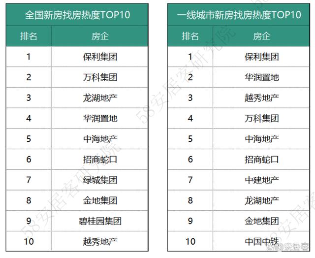 新奥门资料大全免费新鼬_全国新房市场8月报：市场景气度小幅回落整体持续低位运行  第5张