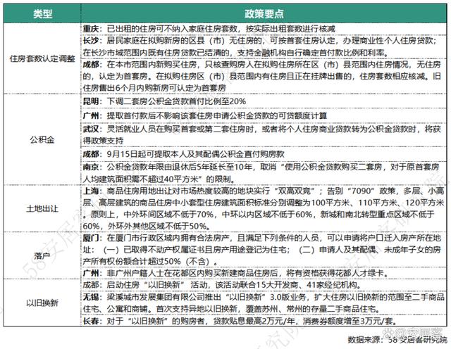 新奥门资料大全免费新鼬_全国新房市场8月报：市场景气度小幅回落整体持续低位运行  第4张