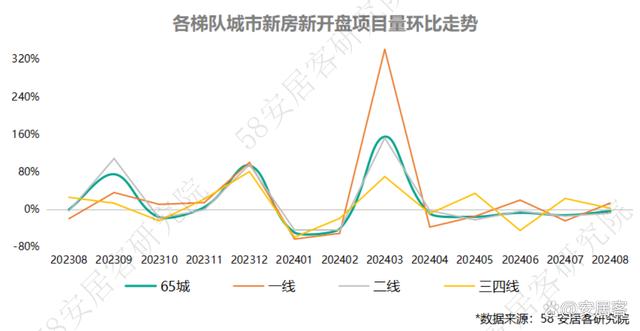 新奥门资料大全免费新鼬_全国新房市场8月报：市场景气度小幅回落整体持续低位运行  第8张