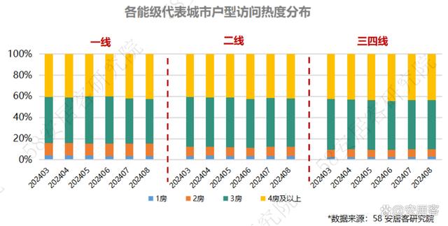 新奥门资料大全免费新鼬_全国新房市场8月报：市场景气度小幅回落整体持续低位运行  第12张