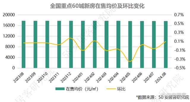 新奥门资料大全免费新鼬_全国新房市场8月报：市场景气度小幅回落整体持续低位运行  第14张