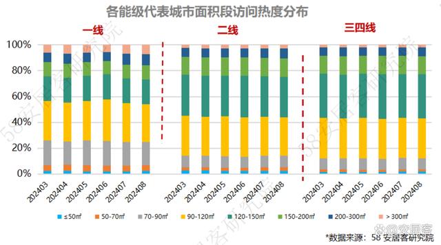 新奥门资料大全免费新鼬_全国新房市场8月报：市场景气度小幅回落整体持续低位运行  第13张