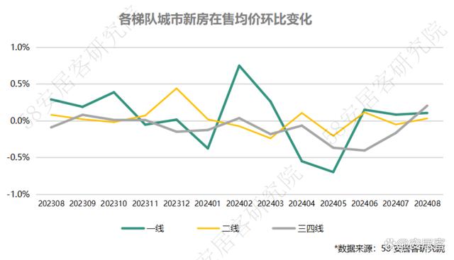 新奥门资料大全免费新鼬_全国新房市场8月报：市场景气度小幅回落整体持续低位运行  第15张