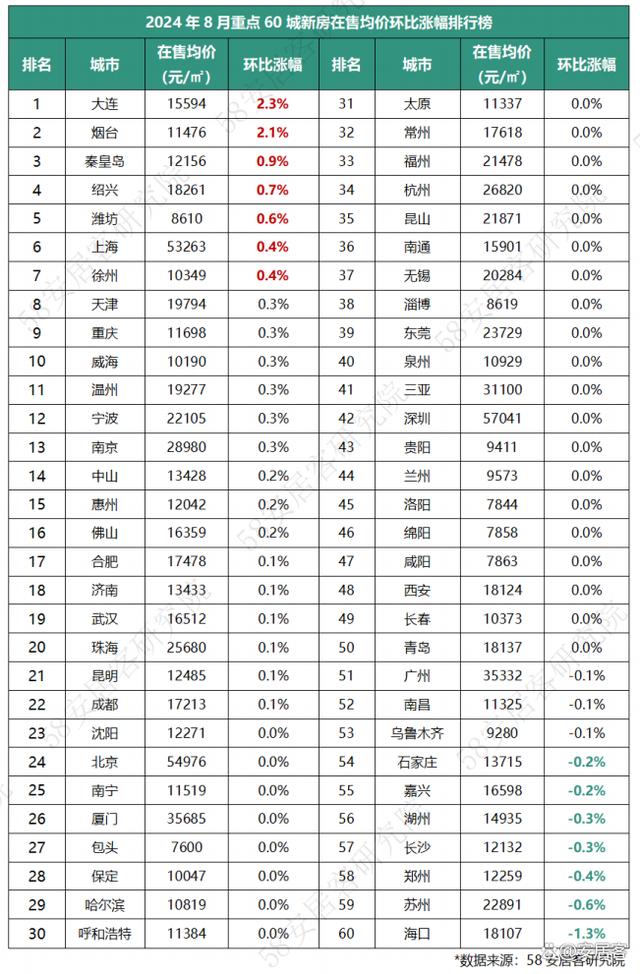 新奥门资料大全免费新鼬_全国新房市场8月报：市场景气度小幅回落整体持续低位运行  第20张