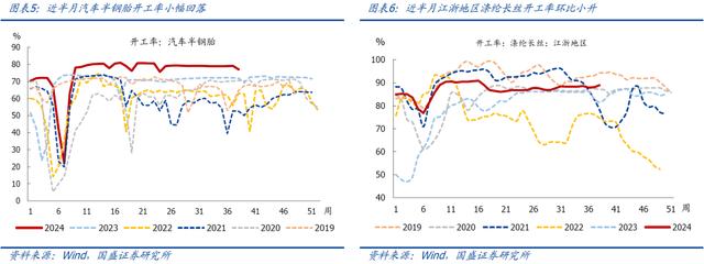 今晚澳门三肖三码必出,国盛宏观：近期有望出台一批增量政策  第3张