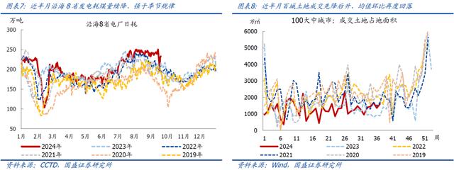 今晚澳门三肖三码必出,国盛宏观：近期有望出台一批增量政策  第4张