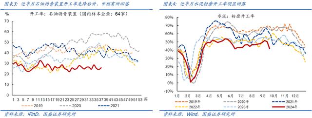 今晚澳门三肖三码必出,国盛宏观：近期有望出台一批增量政策  第2张