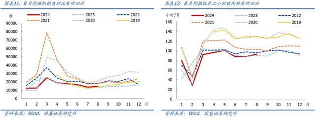 今晚澳门三肖三码必出,国盛宏观：近期有望出台一批增量政策  第6张