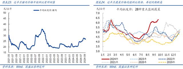 今晚澳门三肖三码必出,国盛宏观：近期有望出台一批增量政策  第12张