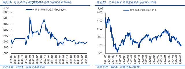 今晚澳门三肖三码必出,国盛宏观：近期有望出台一批增量政策  第10张