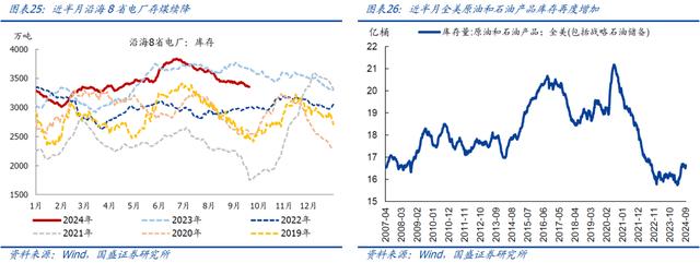 今晚澳门三肖三码必出,国盛宏观：近期有望出台一批增量政策  第13张