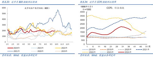 今晚澳门三肖三码必出,国盛宏观：近期有望出台一批增量政策  第17张