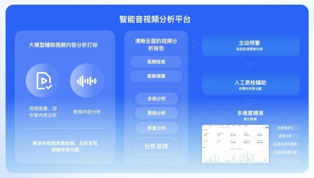 白小姐三肖三必出一期开奖,企业必备新基建！中关村科金引入大模型打造新一代智慧音视频平台  第6张