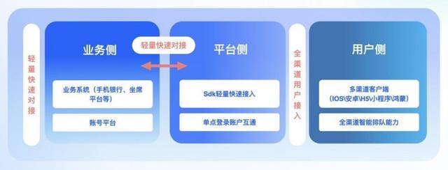 白小姐三肖三必出一期开奖,企业必备新基建！中关村科金引入大模型打造新一代智慧音视频平台  第3张