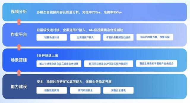 白小姐三肖三必出一期开奖,企业必备新基建！中关村科金引入大模型打造新一代智慧音视频平台  第2张