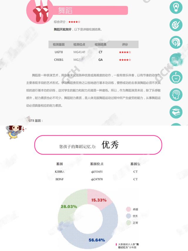 澳门开彩开奖结果历史_“天赋基因”检测，科学还是“智商税”？  第2张