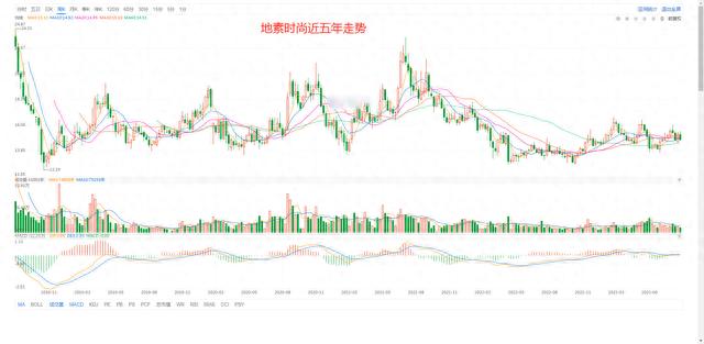 二四六香港资料期期准现场开码,A股所有股票基本面排名前200名，第4期