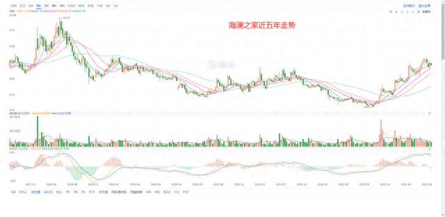 二四六香港资料期期准现场开码,A股所有股票基本面排名前200名，第4期  第5张