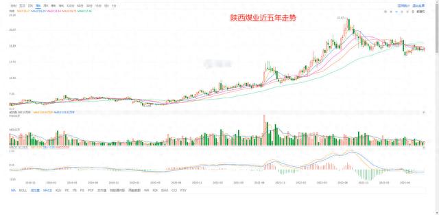 二四六香港资料期期准现场开码,A股所有股票基本面排名前200名，第4期  第6张