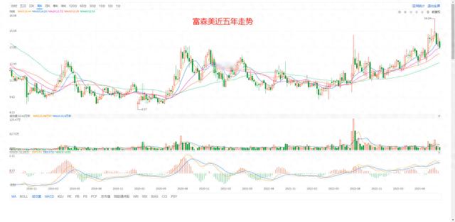 二四六香港资料期期准现场开码,A股所有股票基本面排名前200名，第4期  第4张