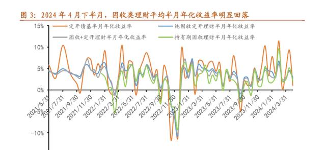 澳门最准四不像2024_近半数下跌！银行理财产品还能买吗？