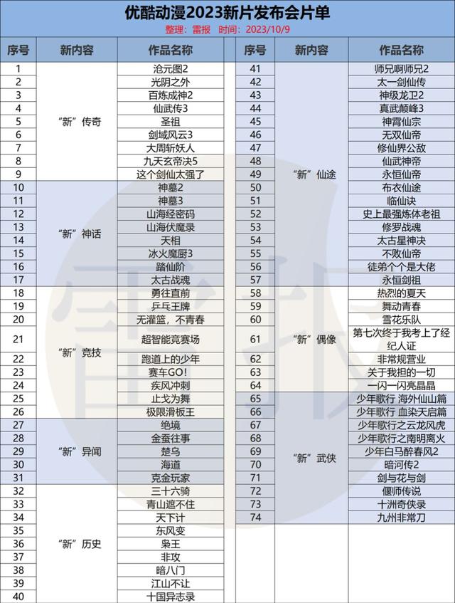 黄大仙精准内部三肖三码_优酷动漫发布74部动画，新国风内容第一平台  第5张