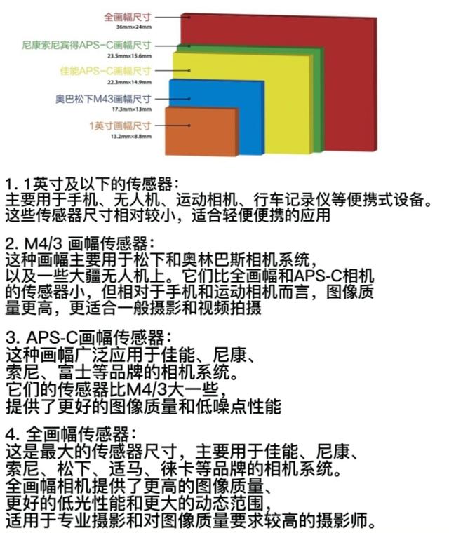 2024澳门天天开好彩大全46_深度学习单反相机摄影技巧；是摄影大师的必经之路！  第7张