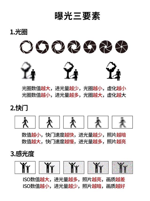 2024澳门天天开好彩大全46_深度学习单反相机摄影技巧；是摄影大师的必经之路！  第15张