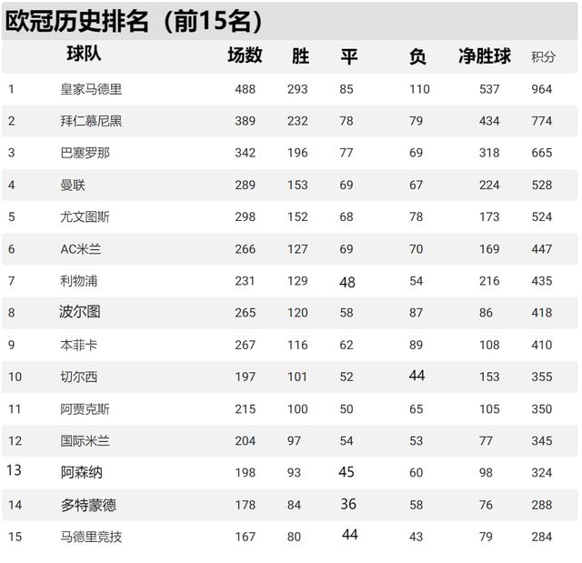 二四六期期正版资料下载,欧冠历史总积分排名  第1张