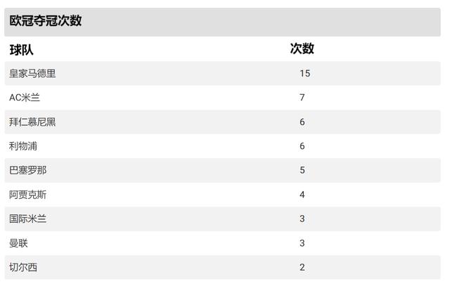 二四六期期正版资料下载,欧冠历史总积分排名  第2张