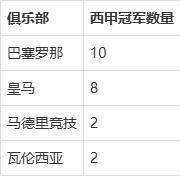 4949澳门开奖结果_西甲与英超：足球联赛的巅峰对决谁更胜一筹？  第3张