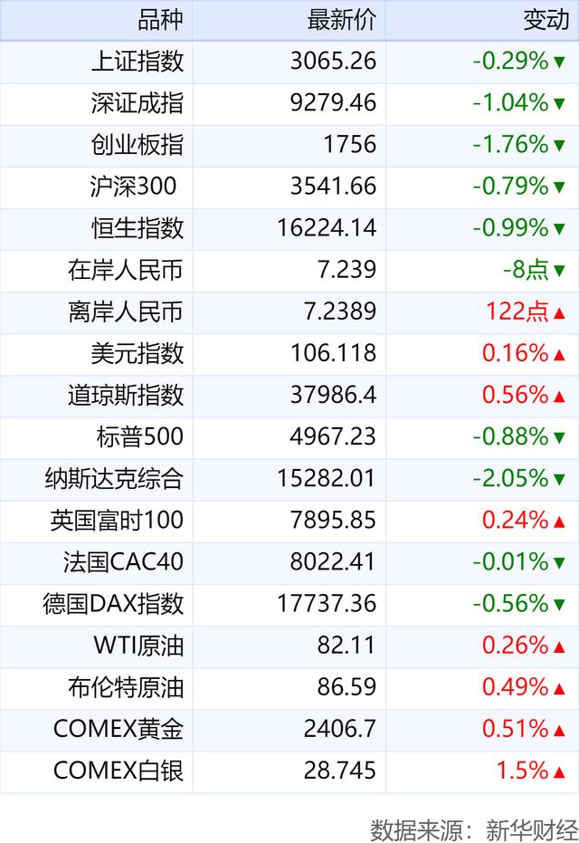 澳门今期开奖结果号码,新华财经早报：4月20日  第2张