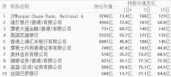 2024年新澳门彩开奖结果查询,喊话“中国股票还能涨”！外资投行在买什么？