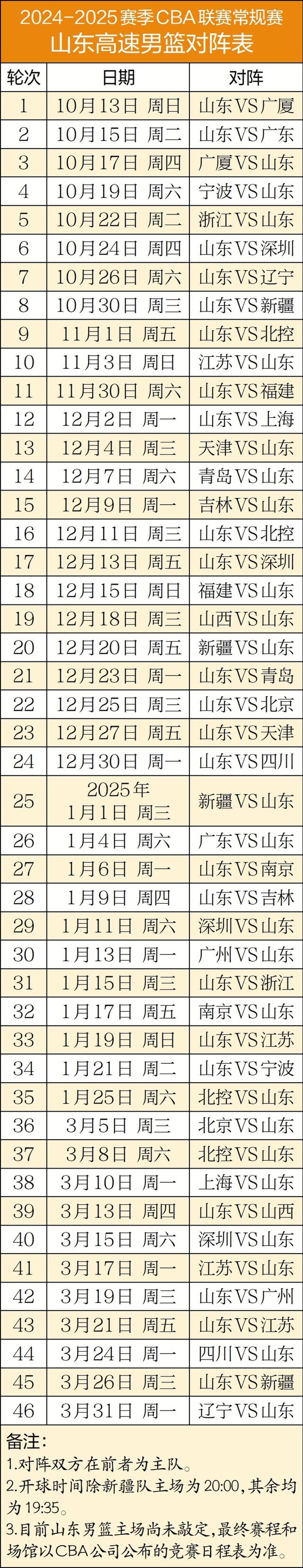 2024澳门天天彩免费,CBA新赛季常规赛对阵表公布，山东男篮前9轮连战强队