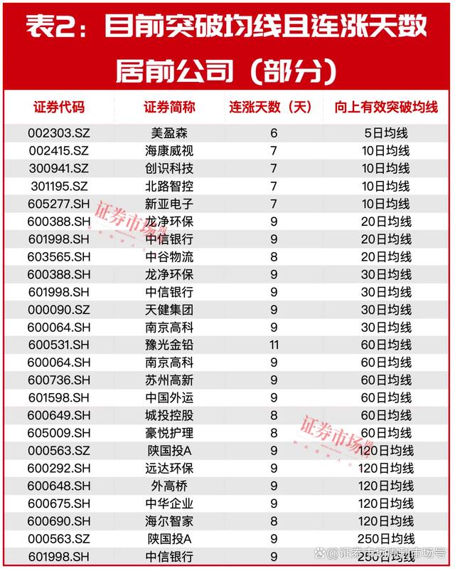 2024澳门新资料大全免费,3天，收复3000点！多股后市看涨，“中东富豪”“国家队”等率先重仓  第4张