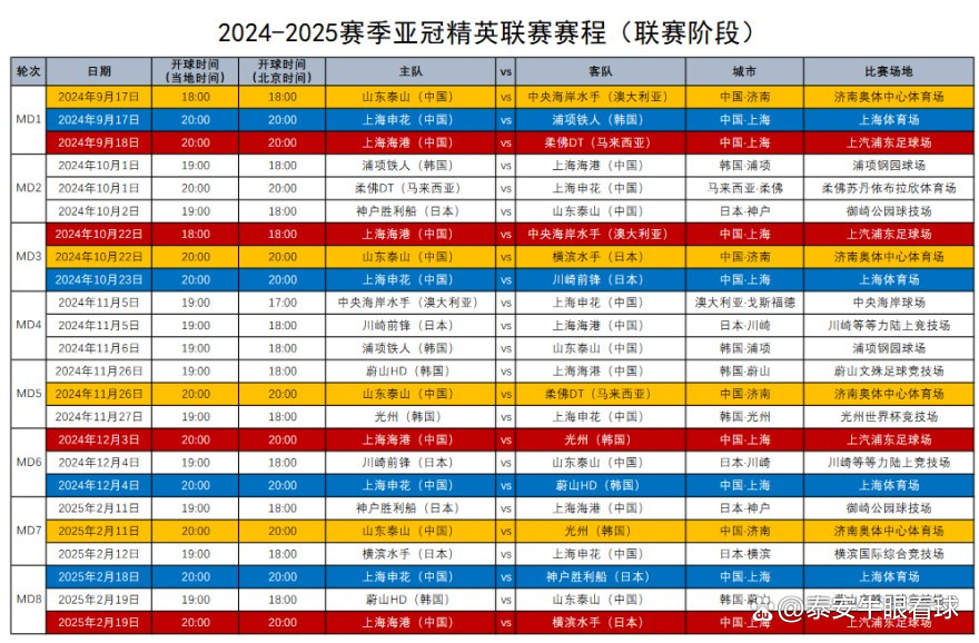 2024新澳门的资料大全,足协官方确认亚冠赛程，泰山队最新赛程出炉，三人回归才是关键  第1张