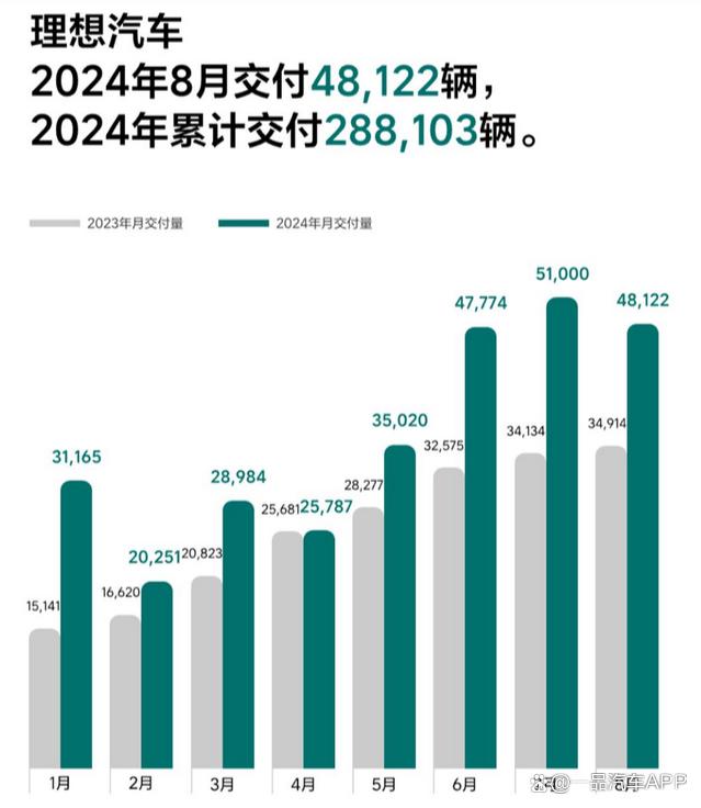 澳门天天开奖记录开奖结果查询_8月新能源销量放榜：第一梯队层级稳固，月销破万已成“及格线”  第2张