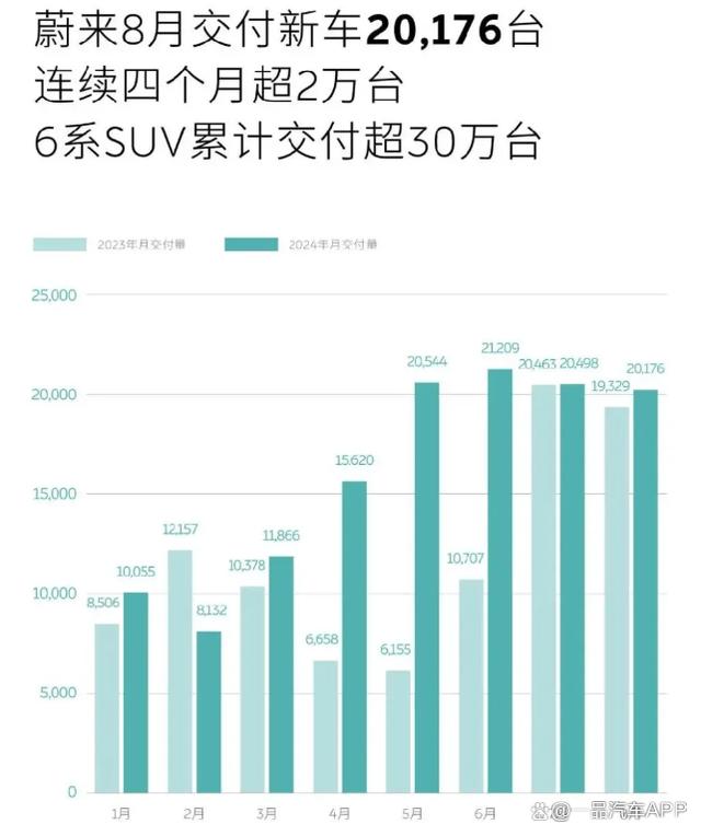 澳门天天开奖记录开奖结果查询_8月新能源销量放榜：第一梯队层级稳固，月销破万已成“及格线”  第3张