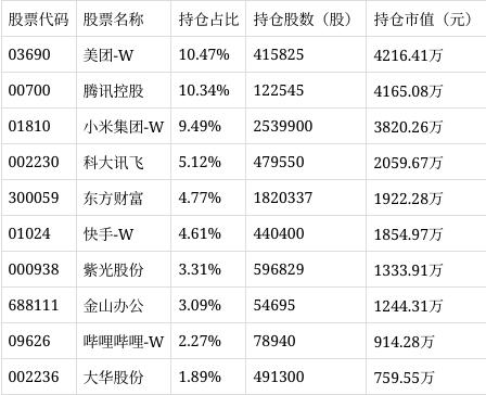 澳门最准一肖一码一码配套成龙_互联网50净值上涨4.43%