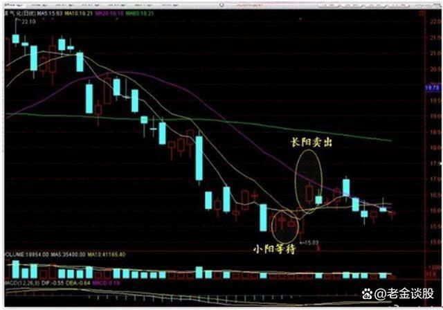 管家婆一肖-一码-一中一特,A股：献给还在股市奋斗的股民，无论你信不信，这就是中国股市！  第5张