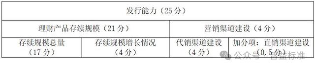 2024新澳门资料大全_独家丨全国265家银行理财能力排行榜（2024年1季度）  第4张