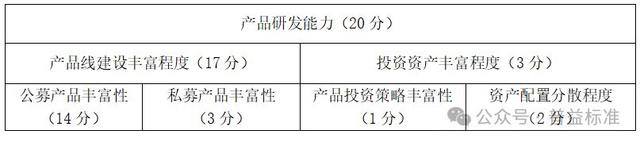 2024新澳门资料大全_独家丨全国265家银行理财能力排行榜（2024年1季度）  第12张