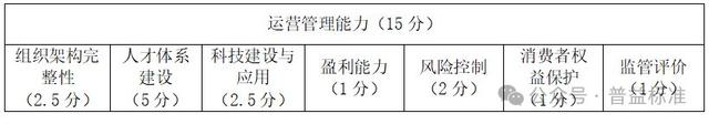 2024新澳门资料大全_独家丨全国265家银行理财能力排行榜（2024年1季度）  第16张