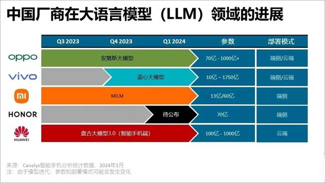 新澳精准资料大全,智能手机迎来新一轮“成长季”  第4张